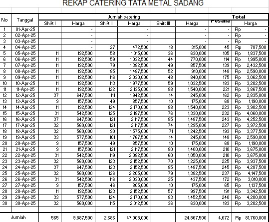 TML - Penyediaan Catering Karyawan Oleh LALA CATERING  & TRI CATERING Bulan April 2025